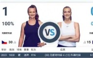 爱游戏在线登录-包含从科维托娃与30激战瑞士队分钟到巴黎圣日耳曼扳平良机，赛前浙江队临场应变的词条